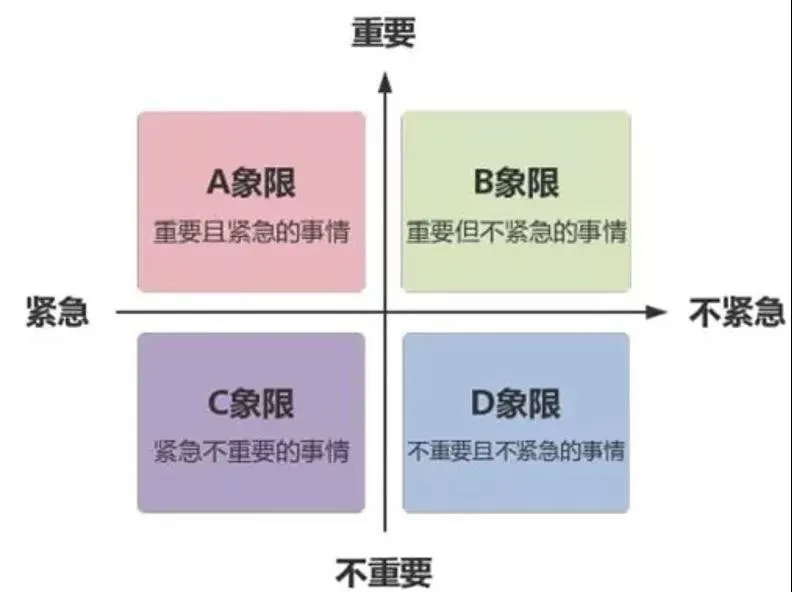 艾森豪威尔重要紧急矩阵