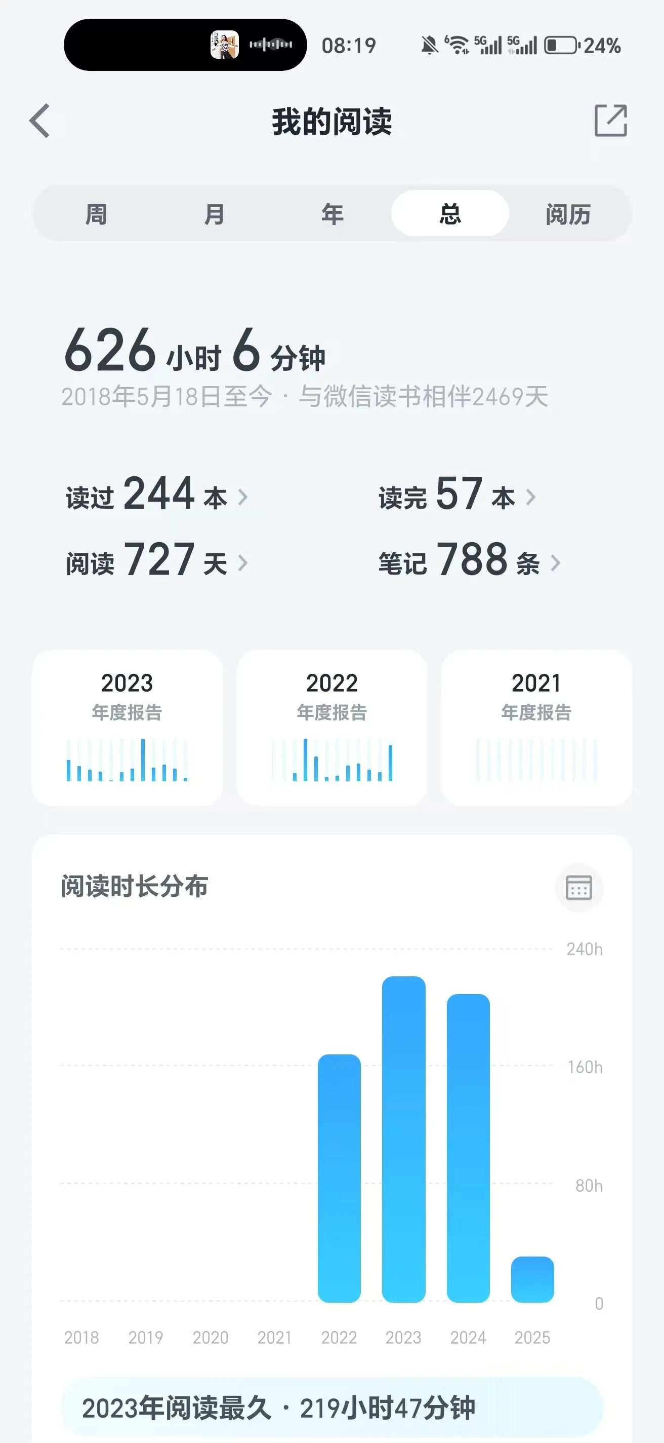 微信阅读累计数据